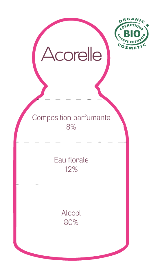 eau de parfum Acorelle bio, fabriquée en France